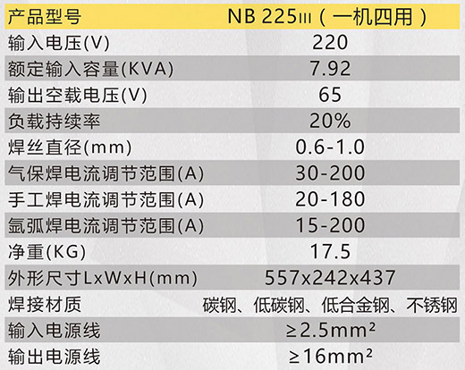 尊龙凯时登录首页NB 225???气保焊机手艺参数