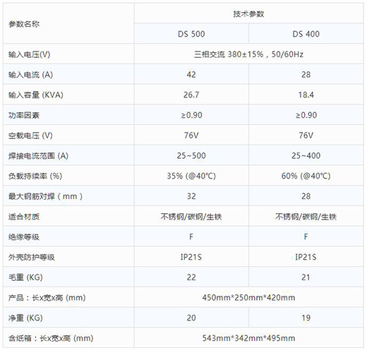 尊龙凯时登录首页逆变式钢筋对焊机DS 400/500手艺参数