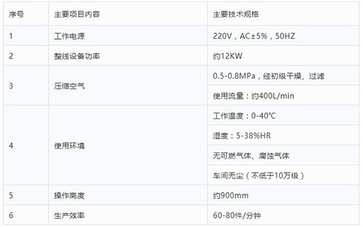 尊龙凯时登录首页全自动一拖二平面口罩机手艺参数