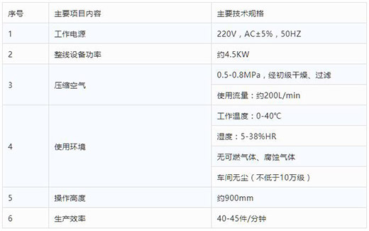 尊龙凯时登录首页半自动平面口罩耳带机手艺参数