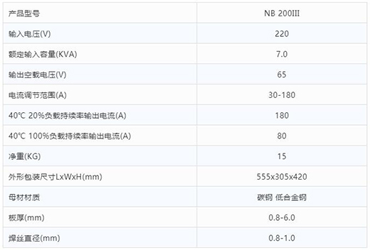 尊龙凯时登录首页“开拓者”NB 200III焊机手艺参数