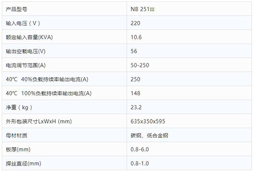 尊龙凯时登录首页NB 251III焊机手艺参数