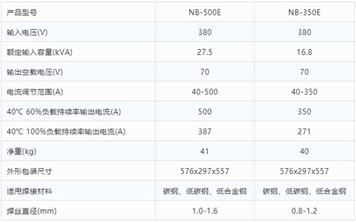 尊龙凯时登录首页气保焊机NB-500E NB-350E手艺参数