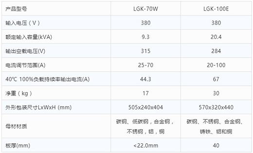 尊龙凯时登录首页等离子切割机LGK-70W LGK-100E手艺参数