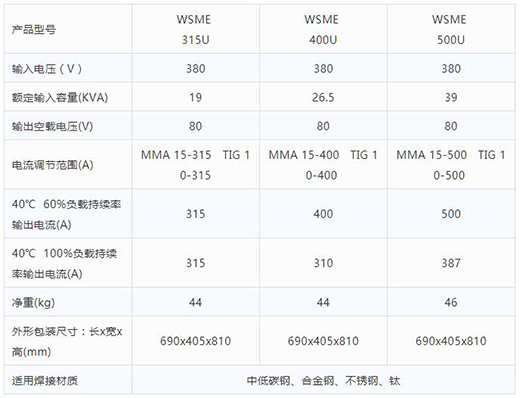 尊龙凯时登录首页智优WSME 315U/400U/500U数字焊机手艺参数